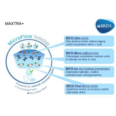 BRITA Maxtra filter - vsebina